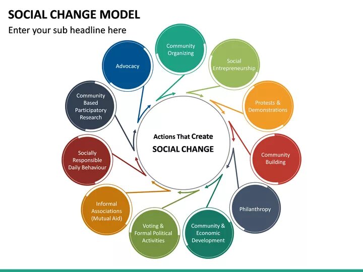 Social change. What is social change. Social change Society. Understanding social change.