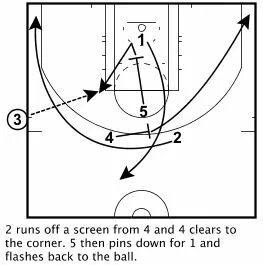 Pin down
