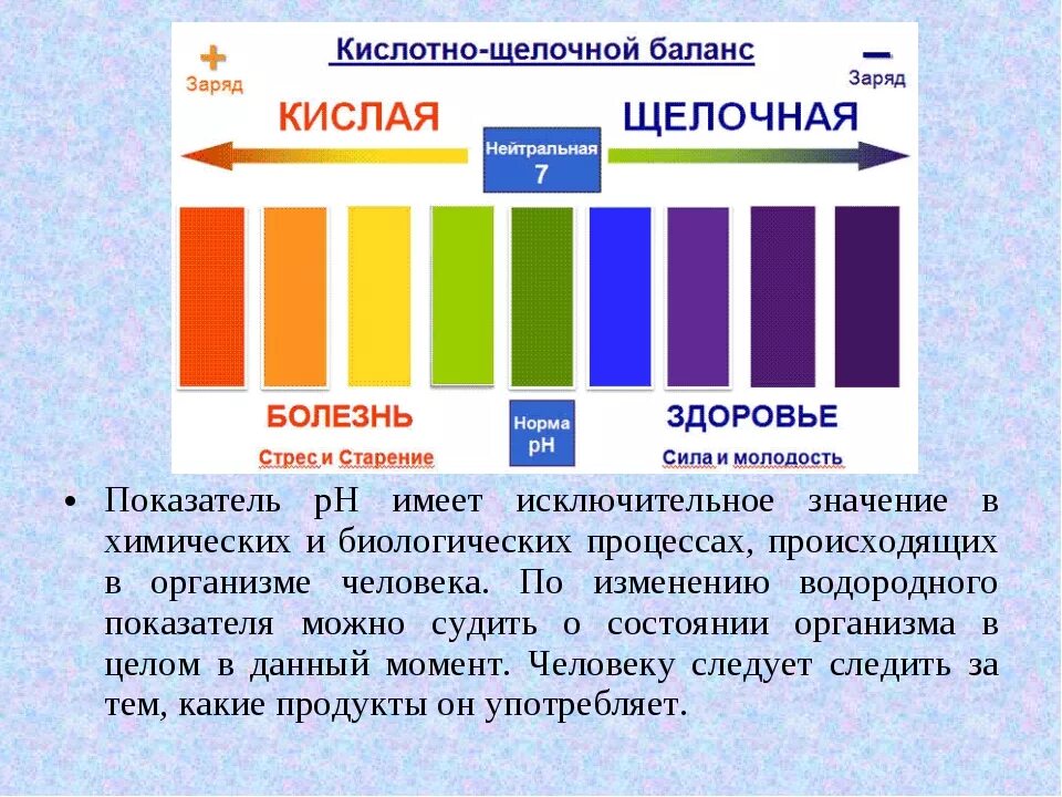 Водородный показатель норма. РН шкала кислотности и щелочности мочи. Ph5,5 это кислая среда?. Слабощелочной PH таблица. ПШ кислотности мочи 5.5.