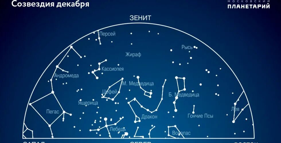 15 декабря 2023 год. Созвездия летнего неба Северного полушария. Созвездия декабря. Зимние и летние созвездия. Небо декабря созвездия.