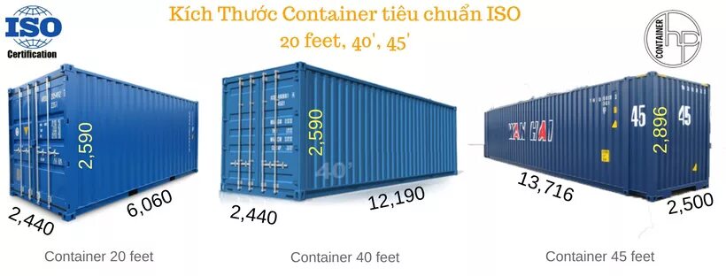 Срок службы контейнера. Габариты контейнера ИСО-20. Контейнер ИСО 40. Габариты 20 футового контейнера. Контейнер 40 футов вид сбоку.