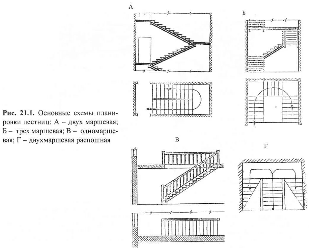 Типы лестниц в здании. Ширина двухмаршевой лестницы в общественном здании. двухмаршевая лестничная клетка. пожарная рассечка на лестнице. трехмаршевая лестница в плане.