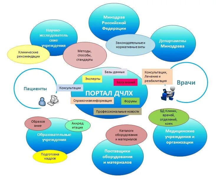 Обучение it направления. Дети it направления. направления в it.