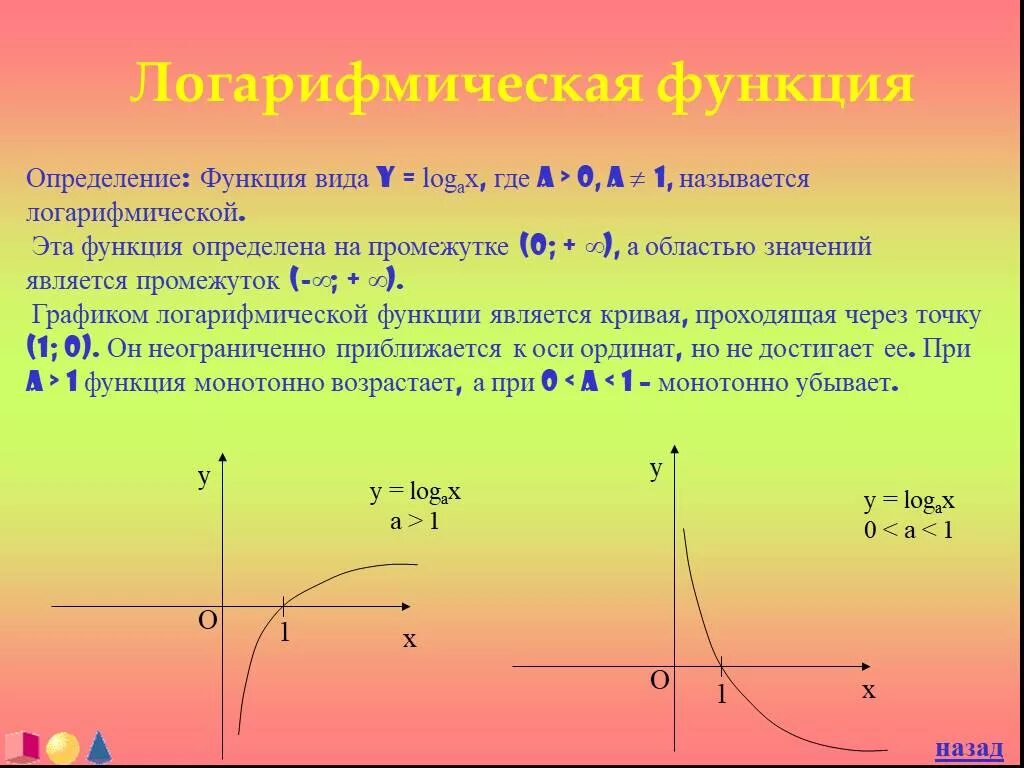 Логарифм область определения и область значения. Область значения функции логарифма. Множество значений функции логарифма. Определить область определения функции с логарифмом.