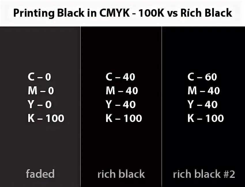 Черный cmyk для печати. Черный цвет CMYK. Глубокий черный цвет CMYK для печати. Черный цвет в CMYK для печати. Черный составной CMYK.