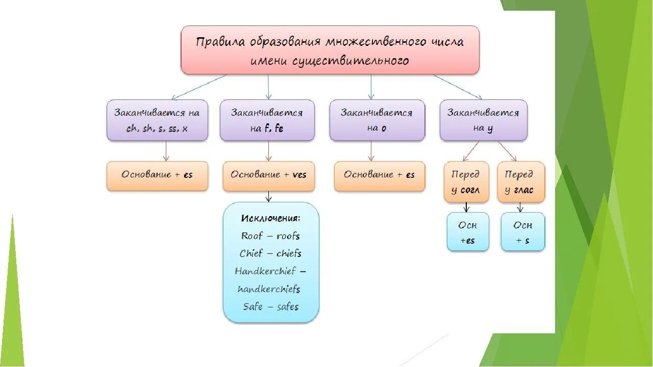 Удача множественное число