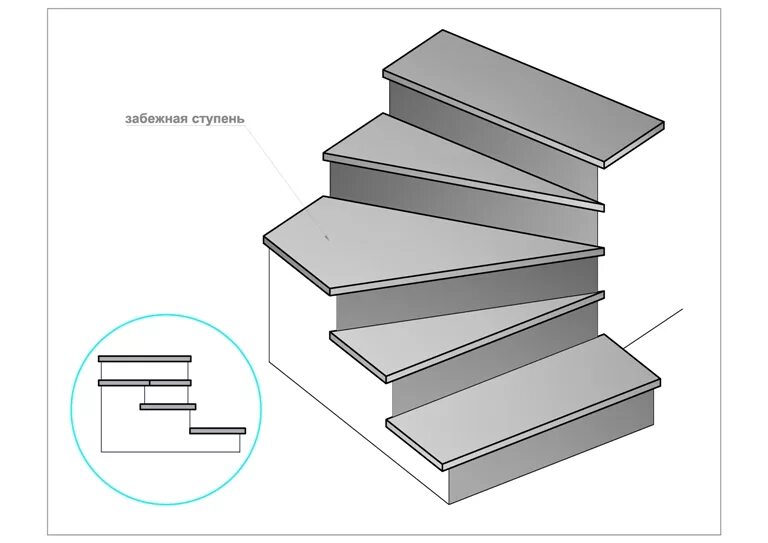 Форма ступенька. Лестница из керамогранита с забежными ступенями. Забежные ступени из керамогранита. Ступени для лестницы из керамогранита 1200х300. Забежные ступени лестницы керамогранит.