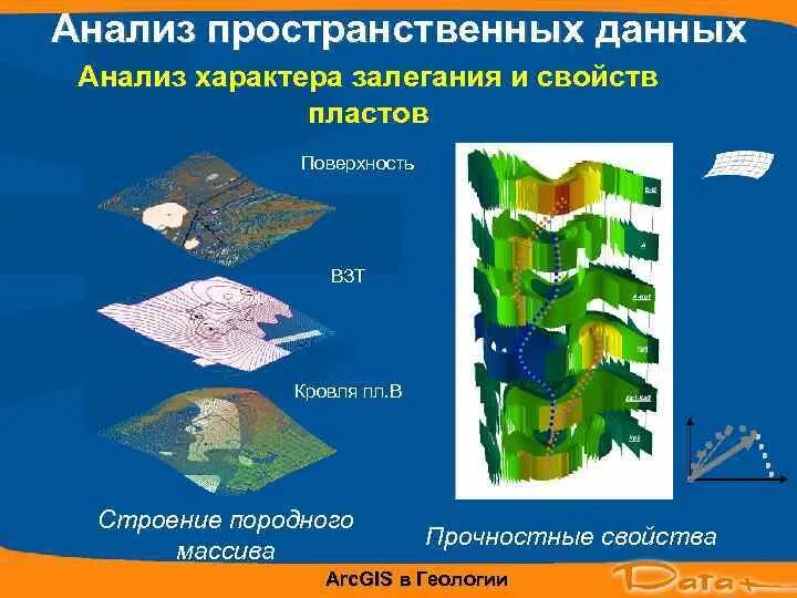 Пространственные данные примеры. Пространственный анализ в ГИС. Пространственные данные в ГИС. Пространственный анализ данных в ГИС. Геоинформационные системы в геологии.