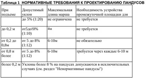 Возможный допустимый
