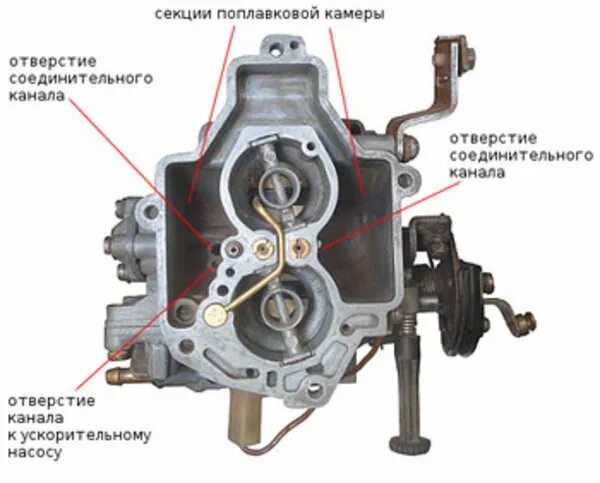 Первая камера карбюратора. Поплавковая камера солекс 2108. Первая камера солекс 21083. Первая камера карбюратора солекс 21083. 1 Камера карбюратора солекс 21083.
