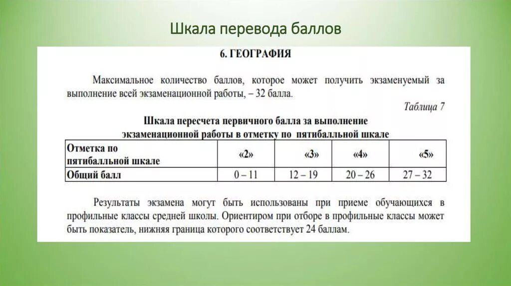 Огэ география перевод баллов в оценку 2024