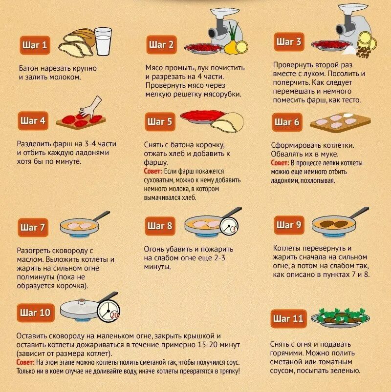 Сколько по времени жарится фарш. Рецепты в картинках. Лайфхаки для жарки котлет. Советы по готовке котлет. Как приготовить котлеты рецепт.
