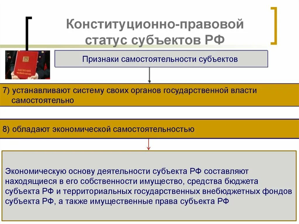 Субъекты рф обладают определенной политической самостоятельностью. Конституционно правовой статус. Конституционно правовой статус России. Правовой статус субъектов РФ. Конституционно правовой статус субъектов.