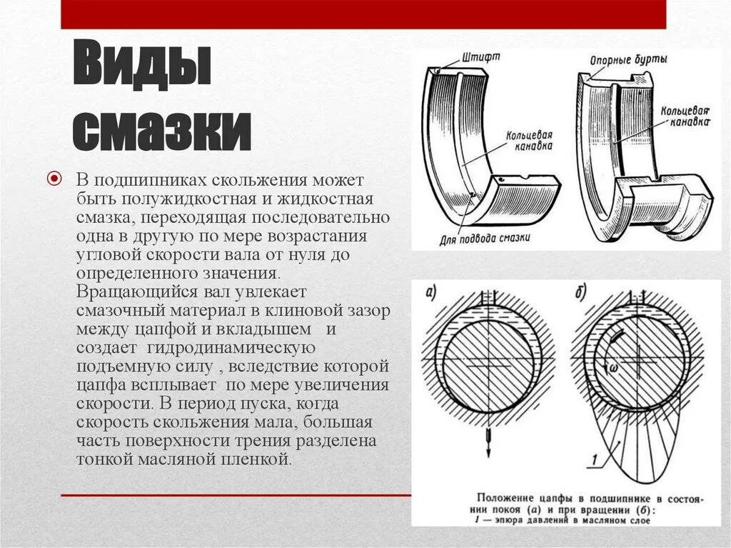 Качения скольжения. Смазочные канавки во втулках чертеж. смазочные канавки подшипников скольжения. система смазки подшипников качения. подшипник скольжения с картерной смазкой.