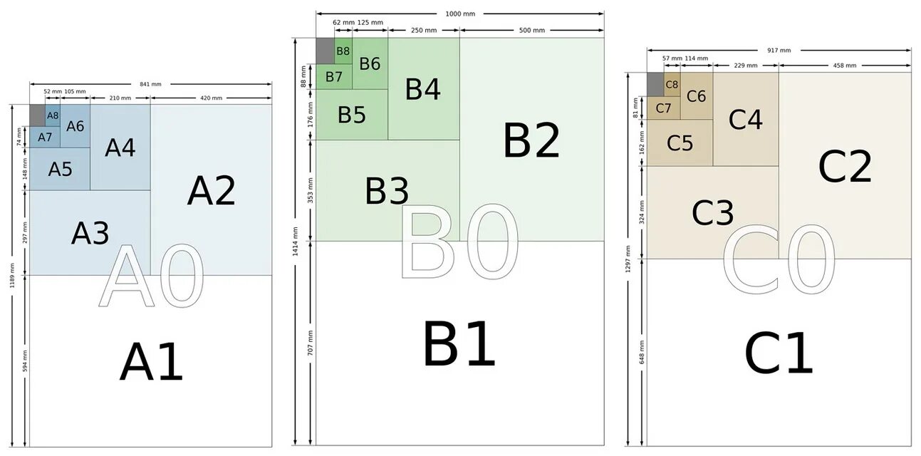 A 1 b 11 a 4. B5 и a5 Формат. B4 Формат бумаги размер. Формат листа b5. Формат бумаги jis b5.