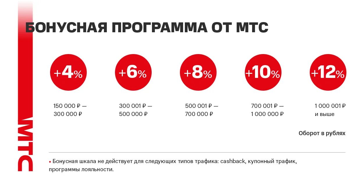 L mts ru 1 2. МТС. МТЖ. МТС интернет магазин. МТС MTS.ru.