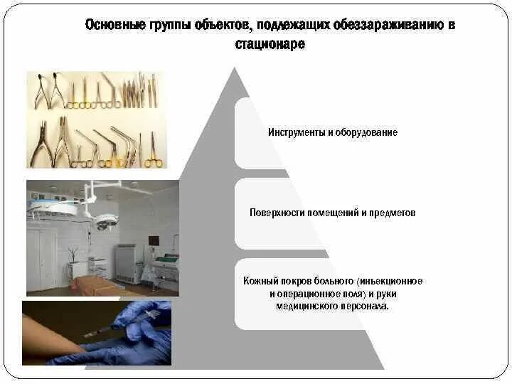 Объекты подлежащие дезинфекции. Предметы, подлежащие дезинфекции в дезинфекционных камерах. камерная дезинфекция.