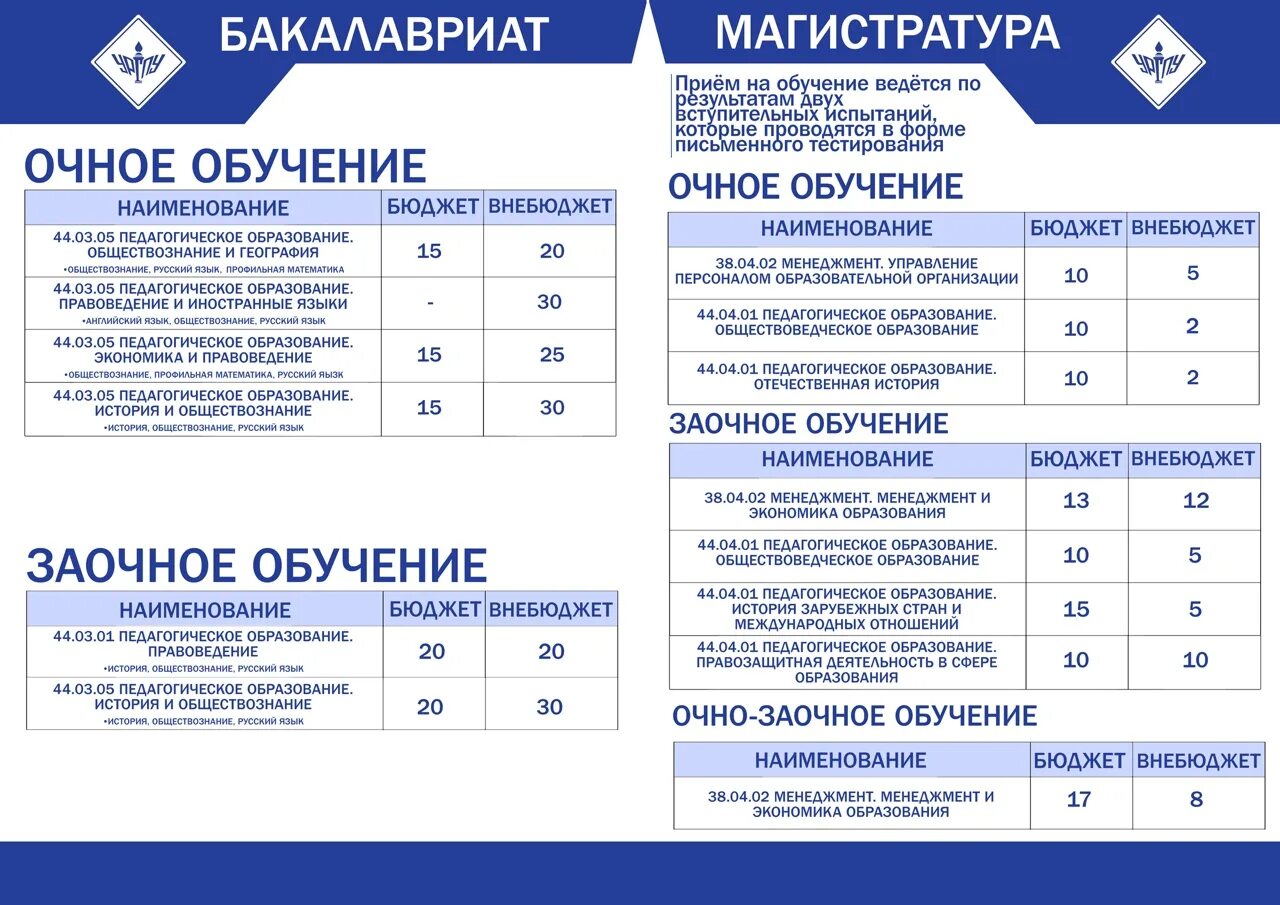 Магистратура заочно бюджет. Бюджетное обучение заочно. Заочно поступить на бюджет. Поступить на магистратуру заочно. Можно ли перейти на заочное