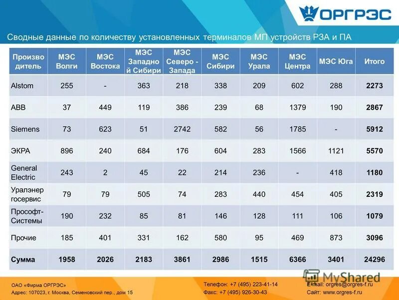 Сколько установок на украине