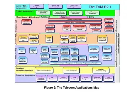 Application map