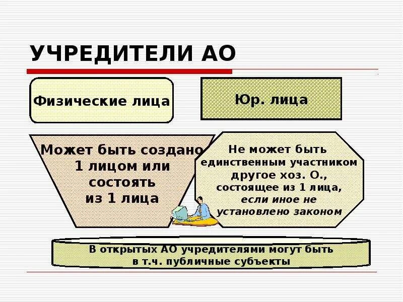 Ооо время учредители