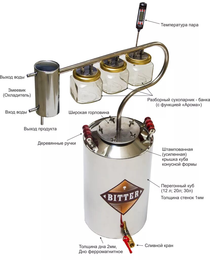 Работа сухопарника. Дистиллятор(устройство для подготовки воды meladest65 для автоклавов). Схема самогонного аппарата с сухопарником. Устройство самогонного аппарата с сухопарником чертежи. Принцип самогонного аппарата с сухопарником.