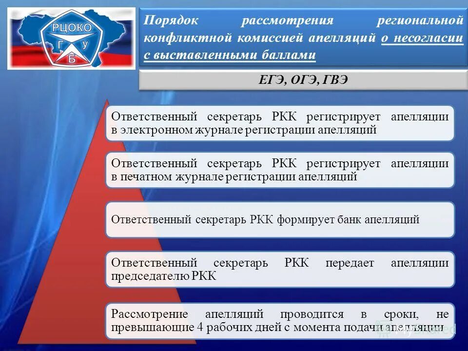 Региональной конфликтной комиссии. Конфликтная комиссия ОГЭ. Апелляция отклонена