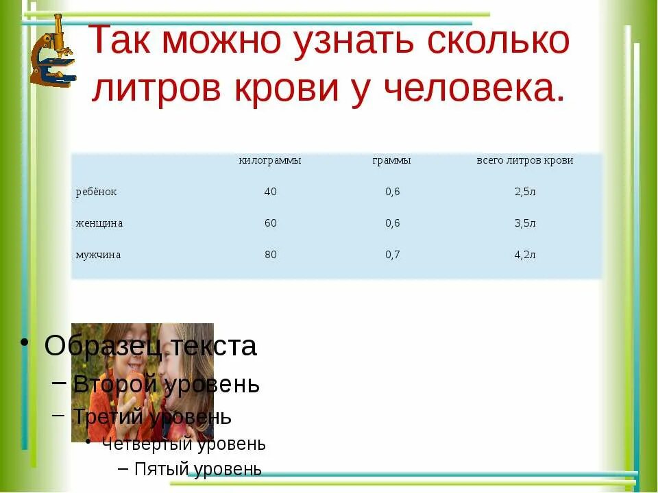 Сколько литров крови в человеке. Сколько тиров крови у человека. Сколько всего литров крови в человеке. Сколько литров крови в человеке у взрослого.