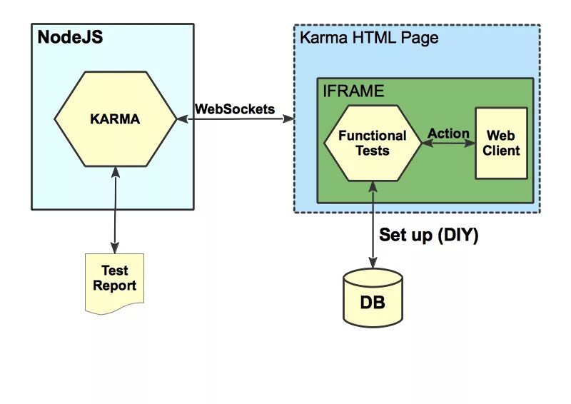 Node page. Node js схема работы. Node js синтаксис. Node js архитектура. Node.js структура.