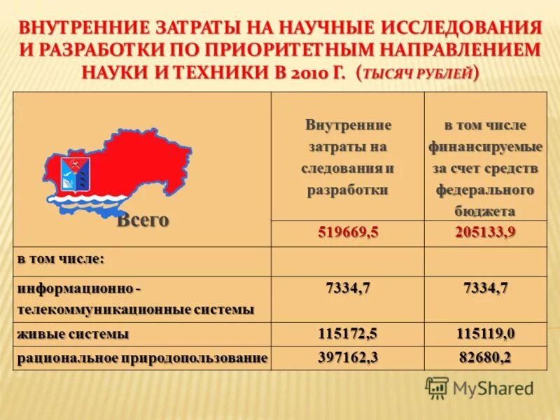 внутренние затраты на исследования и разработки, % ввп россии. затраты на науку разных стран. затраты на научные исследования. структура затрат на инновации. внутренние затраты.