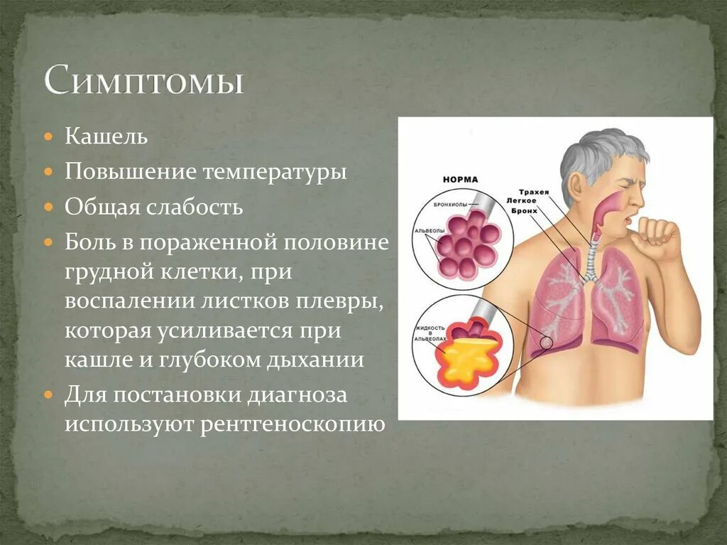 Кашель глубокий грудной с мокротой