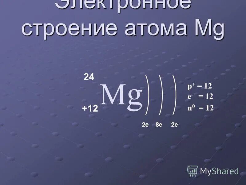 Строение атома mg