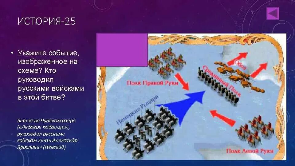 Ледовое побоище схема битвы. Схема битвы на Чудском озере. Битва на Чудском озере схема сражения. Событие, изображенное на схеме. Укажите событие изображенное на карте