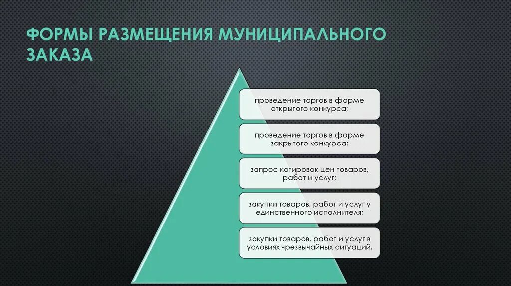 Формы размещения муниципального заказа. Роль муниципального заказа. Муниципальный заказ. Форма для размещения заказа. Закупки в форме конкурса