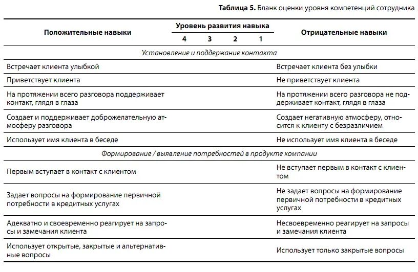 План развития сотрудника образец. Индивидуальный план развития сотрудника. Индивидуальный план развития сотрудника примеры. Индивидуальный план развития менеджера по персоналу.