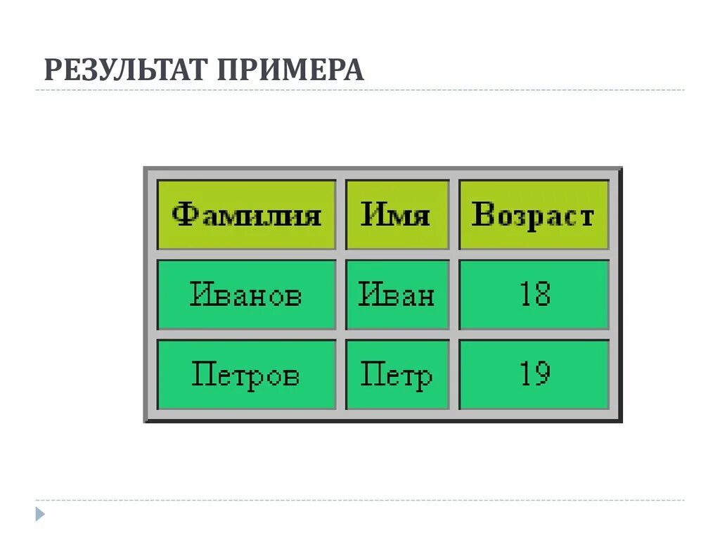 Таблица html. Создание таблицы в html примеры. Структура таблицы html. Сложные таблицы в html. Тег ячейки таблицы