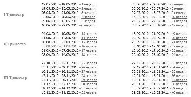 По дням и месяцам беременности таблица. Таблица беременности по неделям и месяцам таблица. Сроки по неделям беременности по месяцам таблица. Сколько месяцев по неделям беременности таблица. 3 триместр сроки