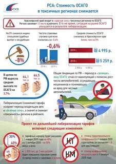 Какая максимальная сумма осаго