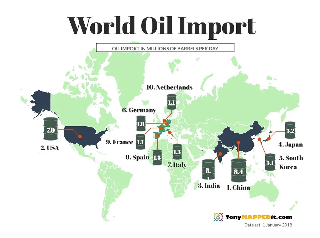 World Oil. Oil Importers Countries. Oil Import. Crude Oil World Map. Import oil