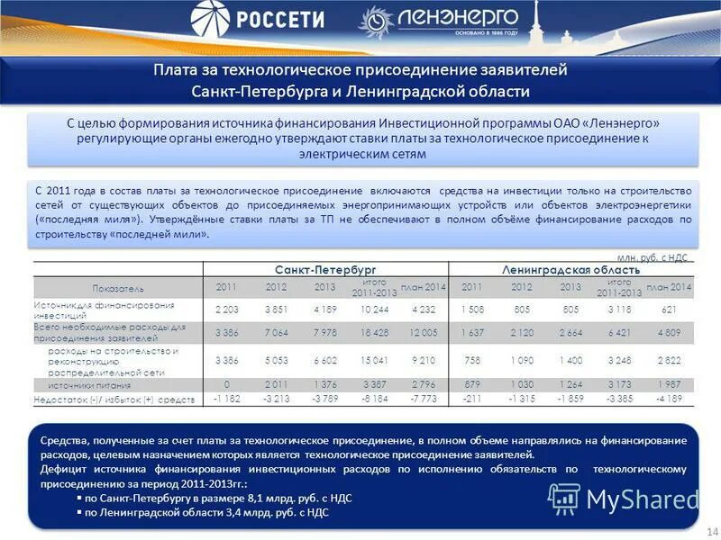 схема технологического присоединения к электрическим сетям. технологическое присоединение к электрическим сетям плата. технологическое присоединение к электросетям. технологическое присоединени. тарифы на подключение к электросетям.