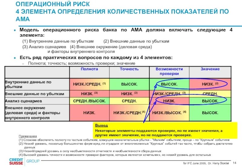 Перечень индикаторов риска муниципального контроля. Операционные р ски банка. Операционные риски банков. Индикаторы операционного риска. Примеры операционных рисков в банках.