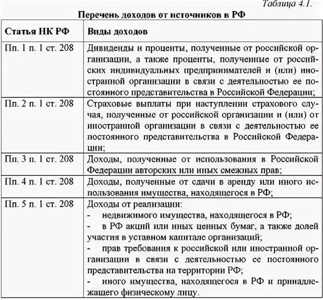 Анкета источник ваших доходов. Ст.208 доходы. Доходы от источников в Российской Федерации. Доходы от источников за пределами Российской Федерации.