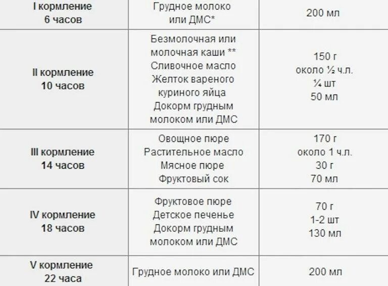 Сколько раз надо давать ребенку