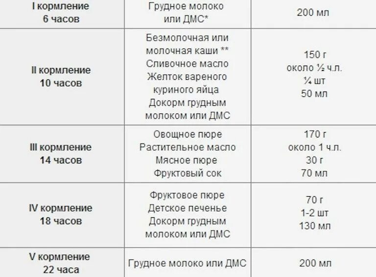 Что можно 8 месячному ребенку. Питание грудничка 7 месяцев на искусственном вскармливании. Режим кормления ребенка в 7 месяцев на искусственном вскармливании. Рацион питания грудничка в 7 месяцев. График кормления ребенка в 7 месяцев.