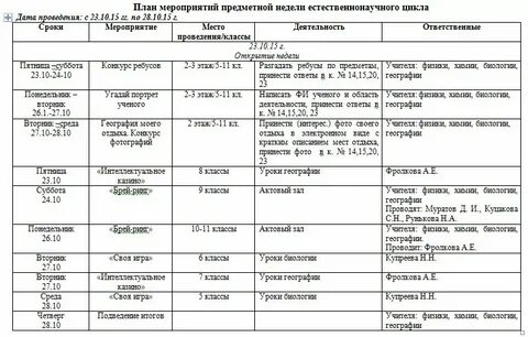 Предметные недели в школе график 2024 2025