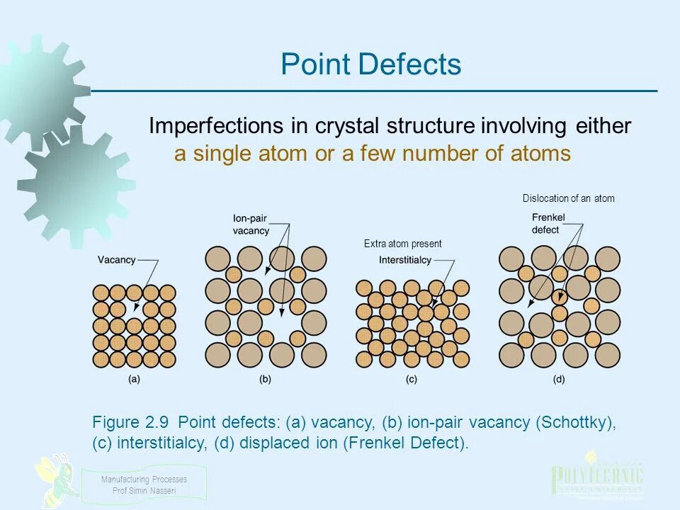 Few in number. Screw dislocation. Crystals defects. Line defects in Crystal. Point defects.