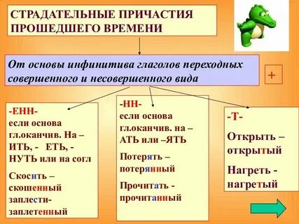 Посадить страдательное причастие прошедшего времени
