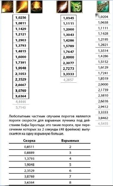 Изучите талант 15 к скорости атаки. Изучите талант 15 к скорости атаки. Максимальная скорость атаки дота 2. Базовые время атаки в доте. Корона тактика tft.