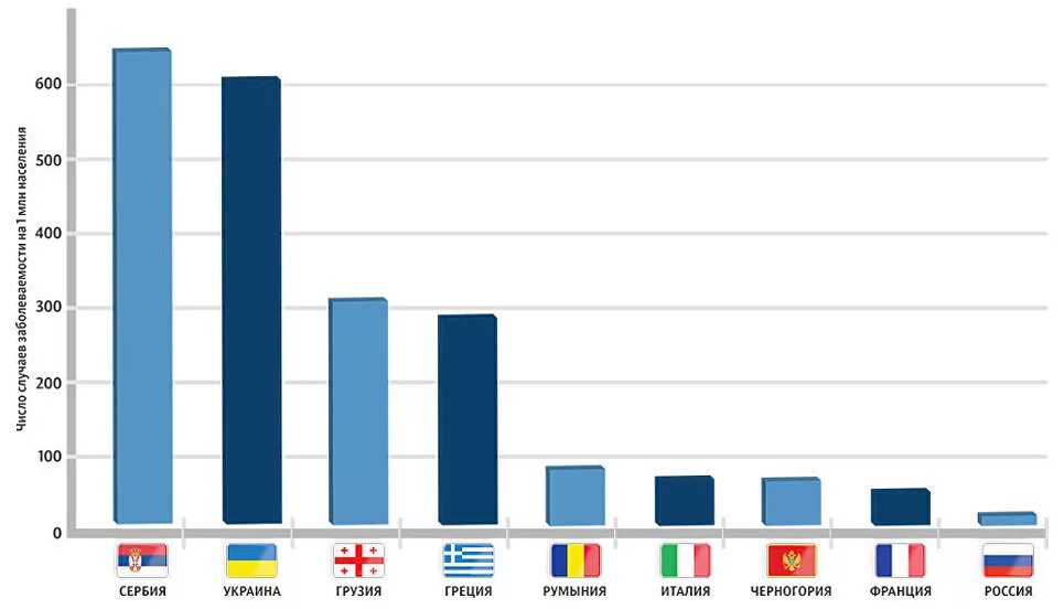 Статистика кори в россии. Заболеваемость корью по странам. Заболеваемость корью в Европе. Корь статистика заболеваемости. Ветряная оспа распространенность в России.
