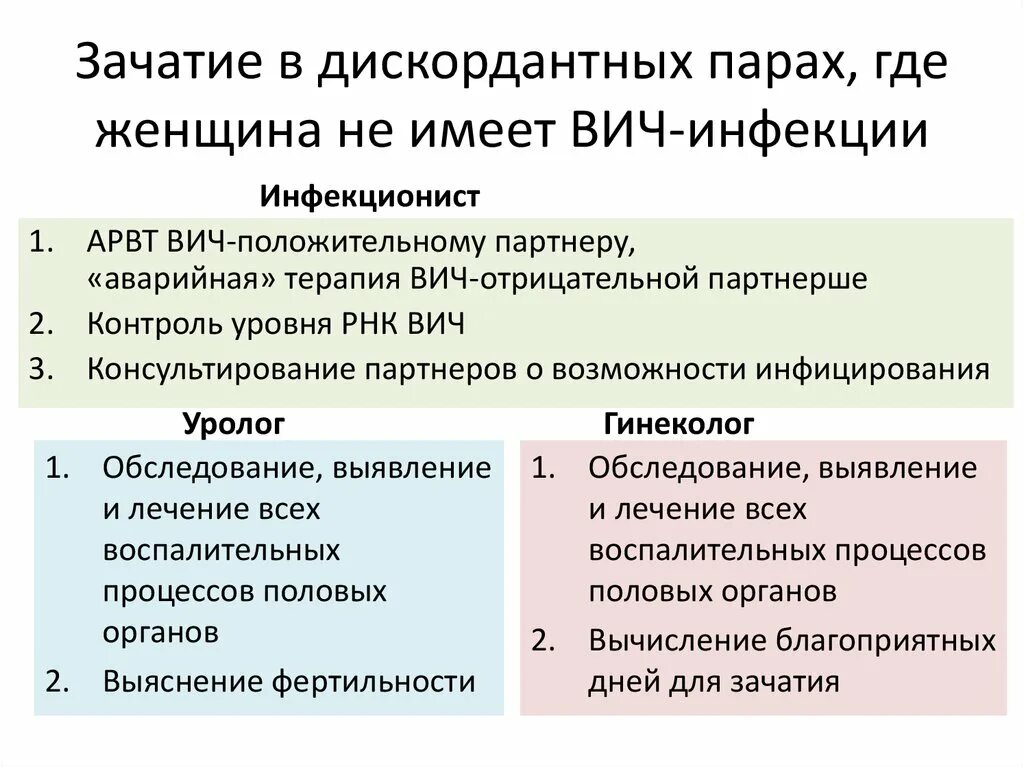 Дискордантная пара ВИЧ. Серодискордантные пары. Дискордантные пары риск заражения ВИЧ. Дискордантные пары ВИЧ на терапии.